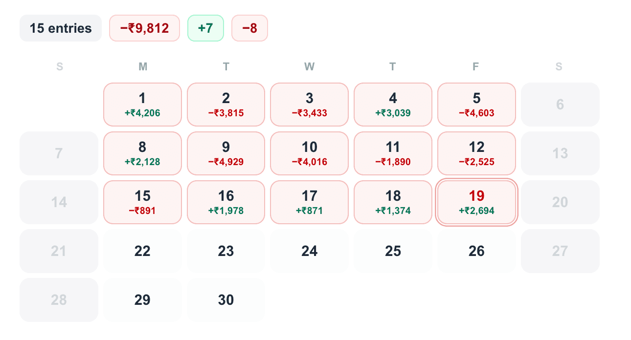 KillSwitch Trading Journal calendar showing daily profit and loss for each trading day in a month